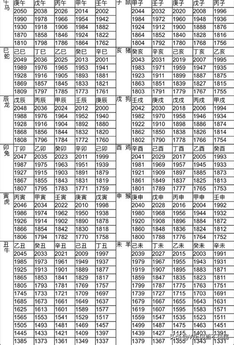 1948 生肖|生肖對應到哪一年？十二生肖年份對照表輕鬆找（西元年、民國年）